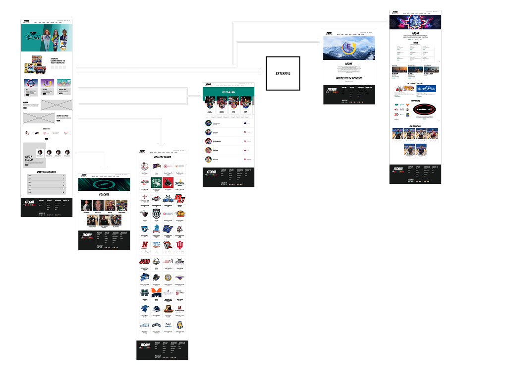 Landing page flow 6